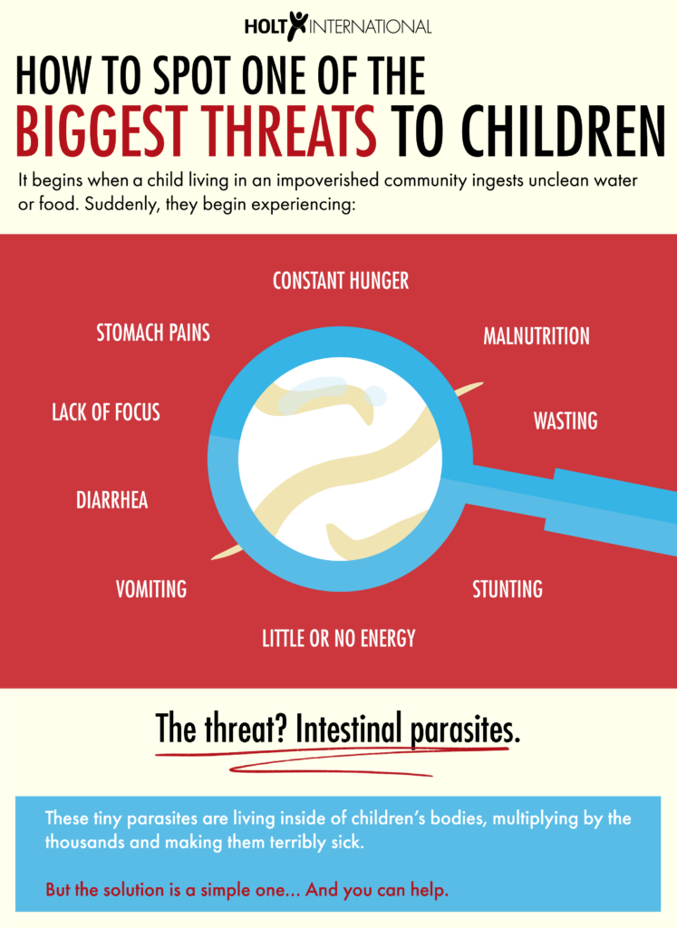 Infographic about intestinal parasites
